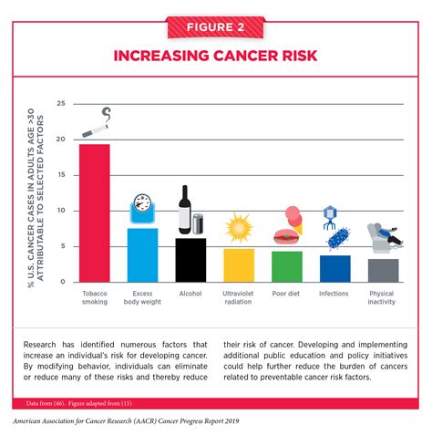 odds of getting cancer|Understanding Cancer Risk .